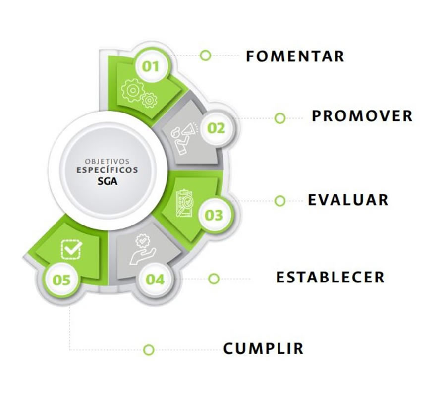 Tomada de: sga.unal.edu.co